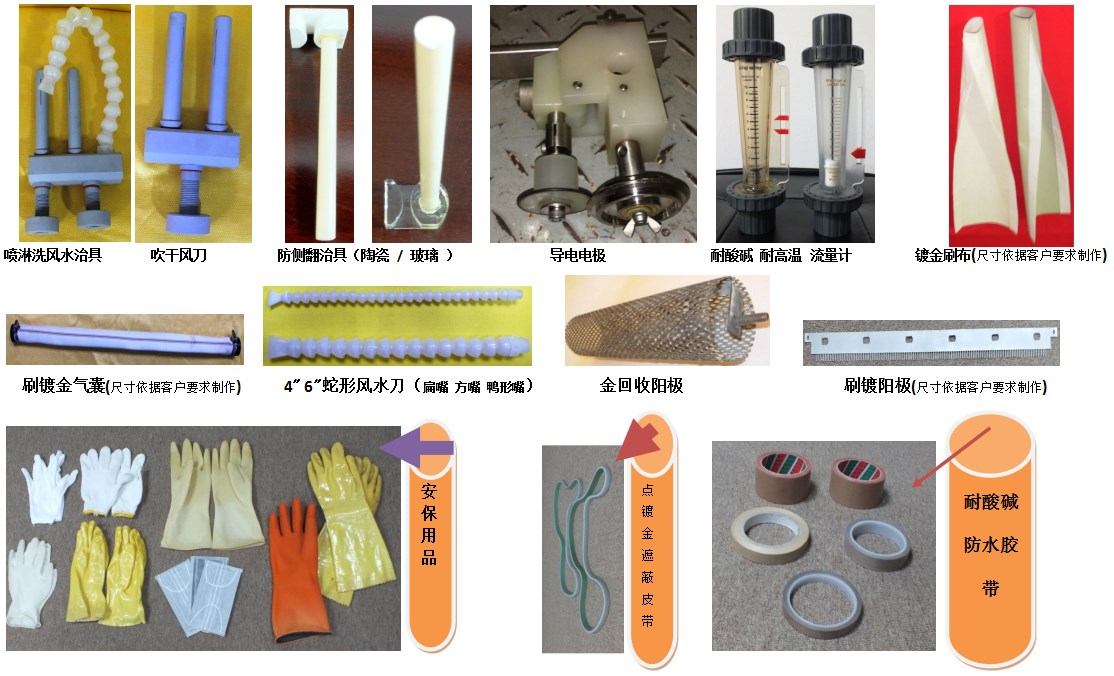 電鍍輔助材料